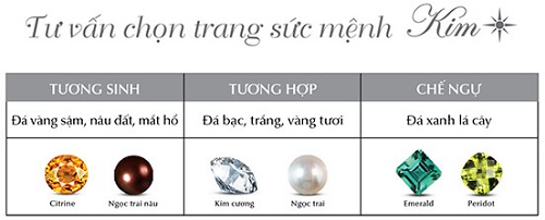 Hình ảnh: Trang suc phong thuy